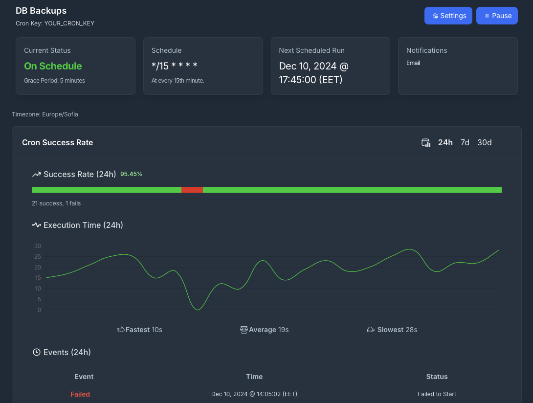 Cron Job Monitoring