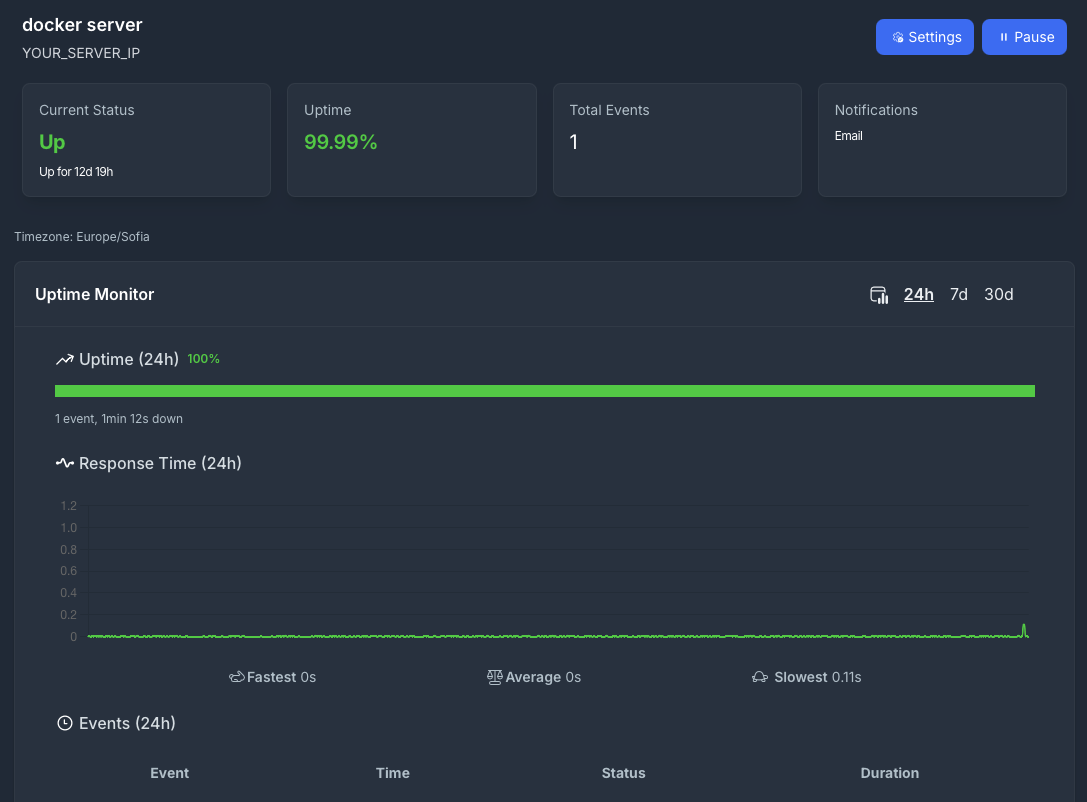 Ping Monitoring