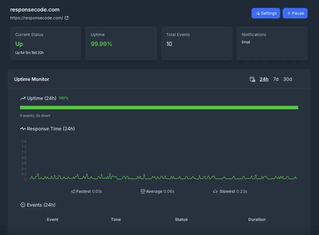 Website Monitoring